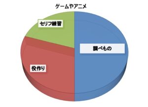 ぶっちゃけ収録前の準備って何するの One To One 声優 俳優 ナレータースクール